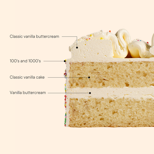 Vanilla Birthday cake sliced in half, showing layers of vanilla cake and vanilla buttercream and sprinkles.